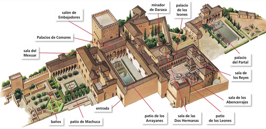 Mapa Geral